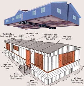 Manufactured Home Inspection Course