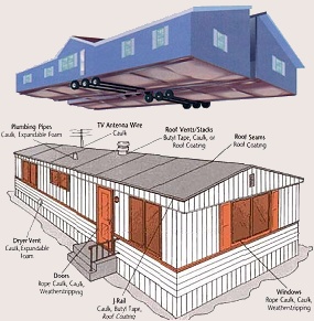 Manufactured Home Inspection Course Manufactured Home Inspection Course
